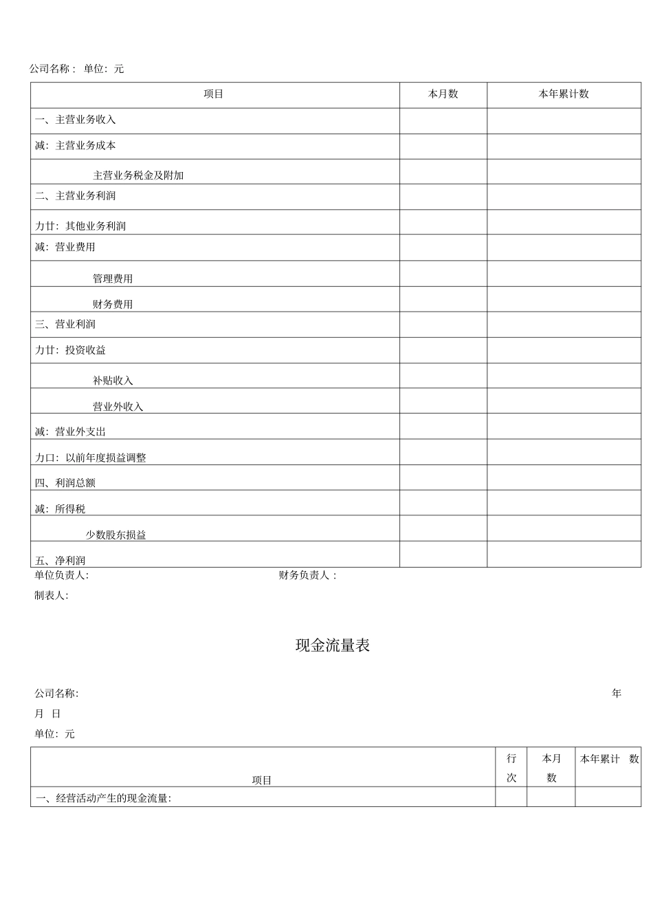企业创业财务报表模板_第3页
