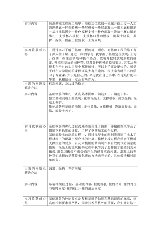 土木实习内容