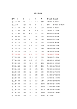 热轧普通工字钢截面特性