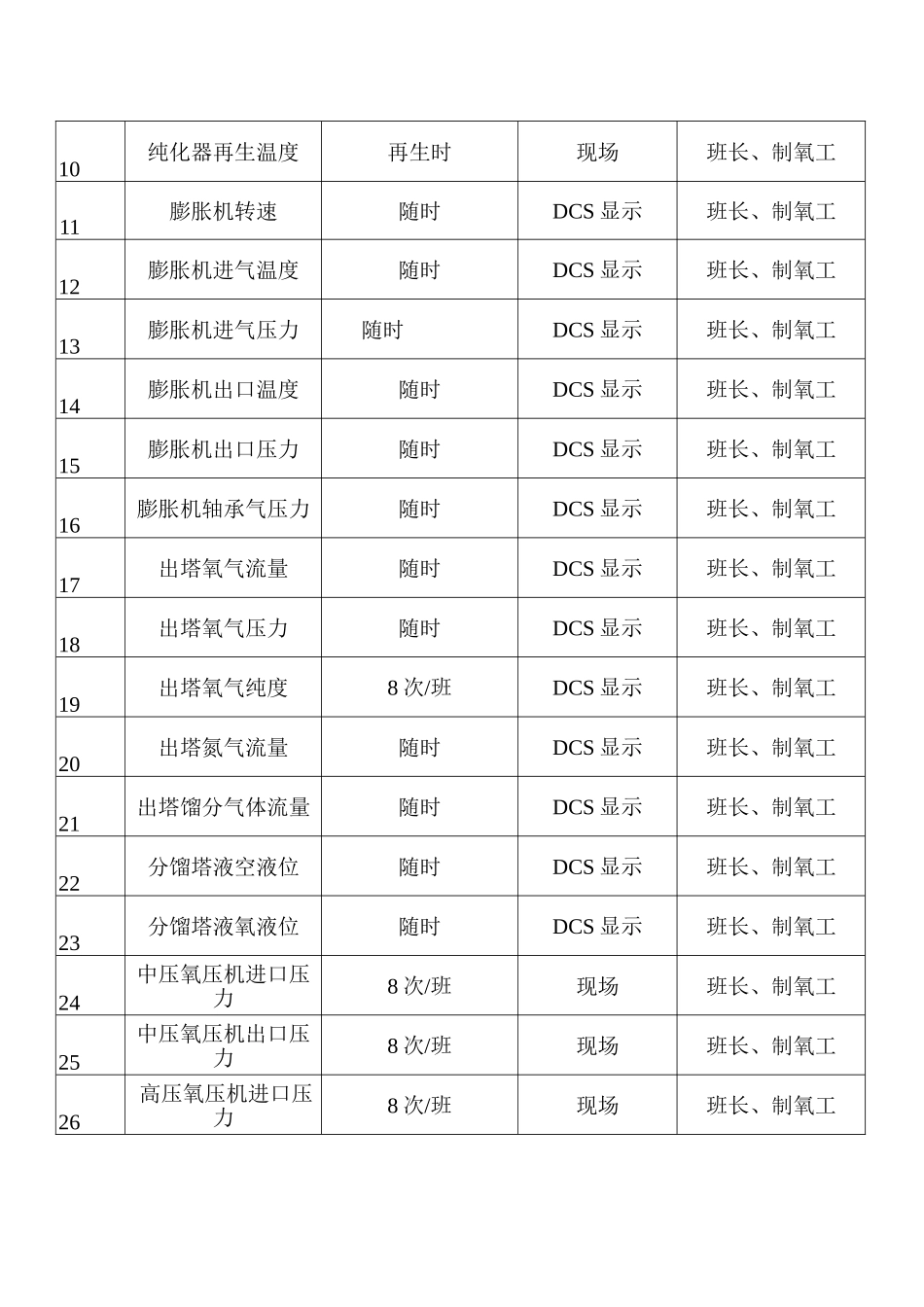 空压、制氧操作规程_第3页