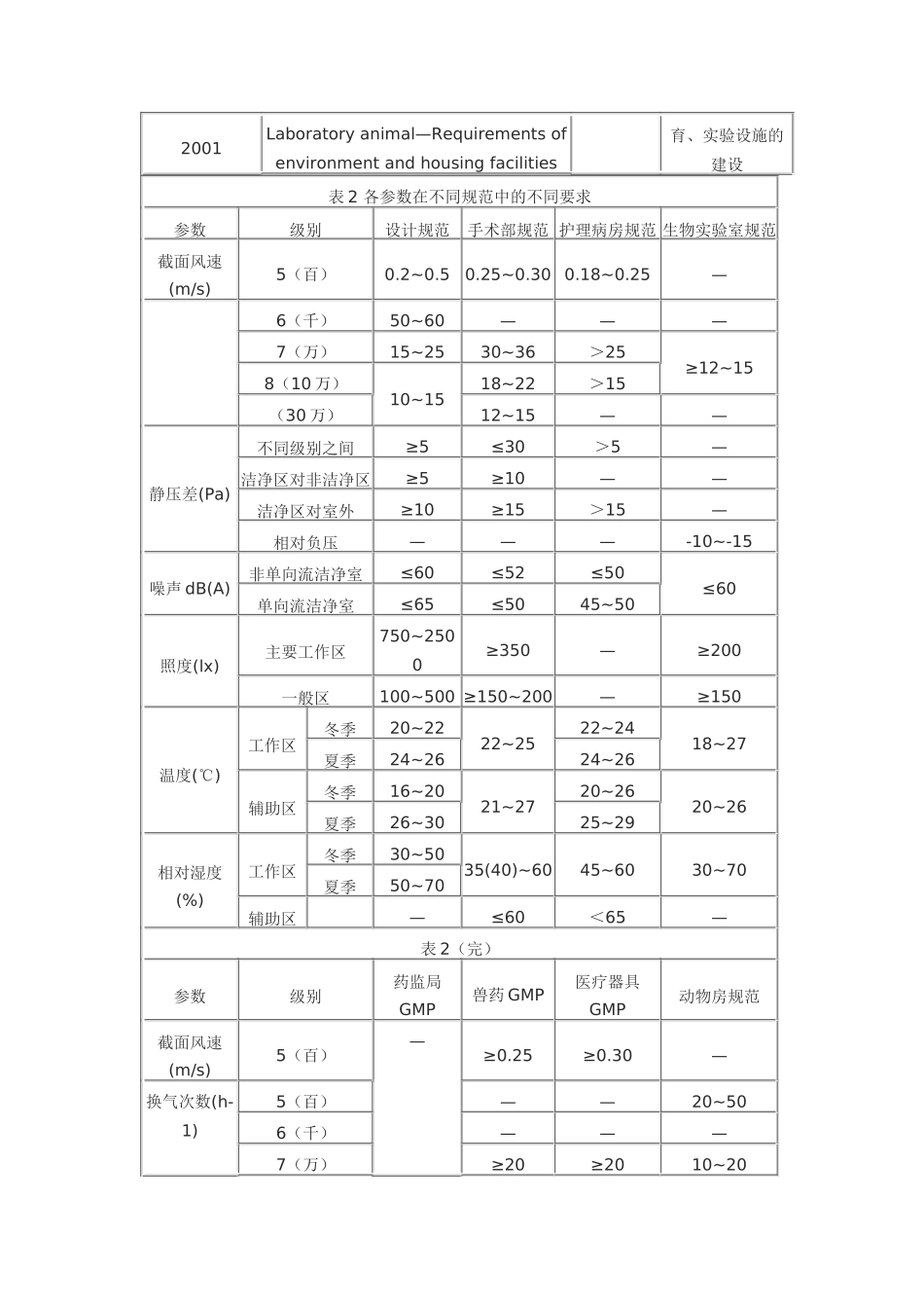 生物洁净室设计和施工中的问题_第2页