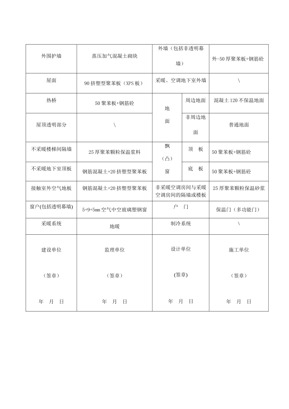山东省节能建筑认定申请表_第3页