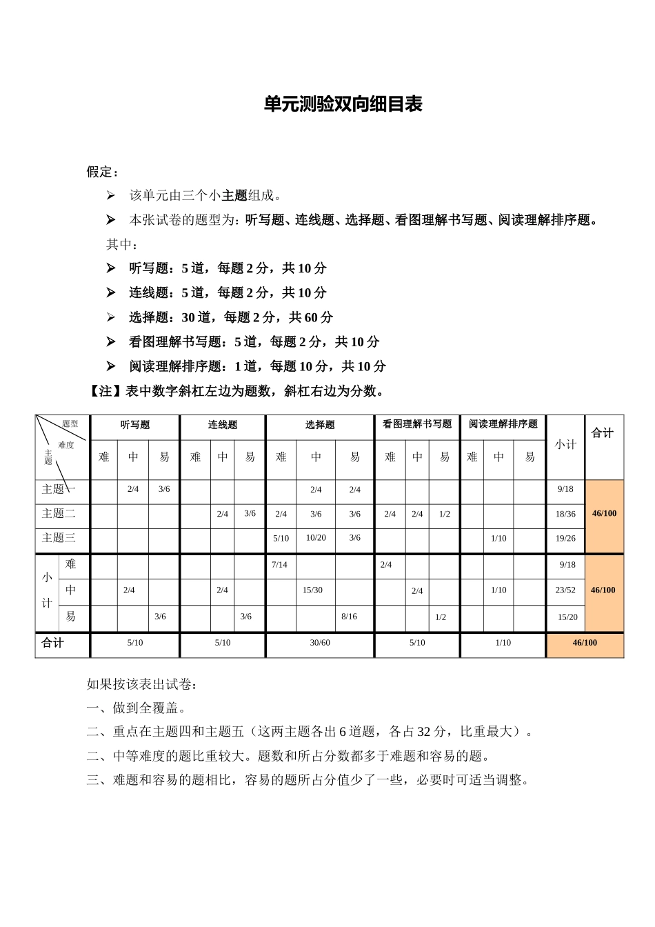 单元测验双向细目表 (5)_第1页