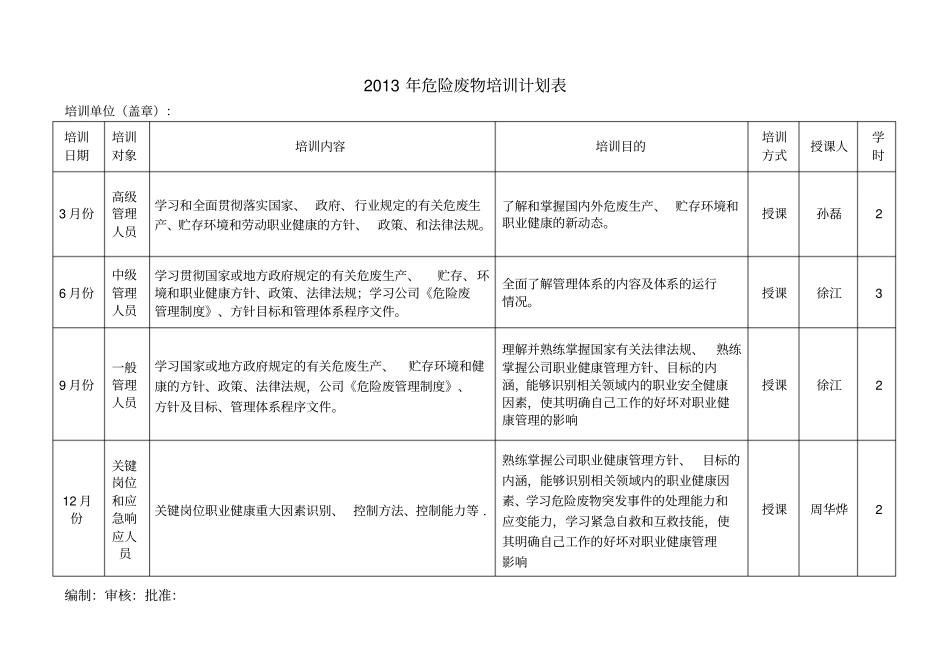 企业危险废物培训计划_第2页