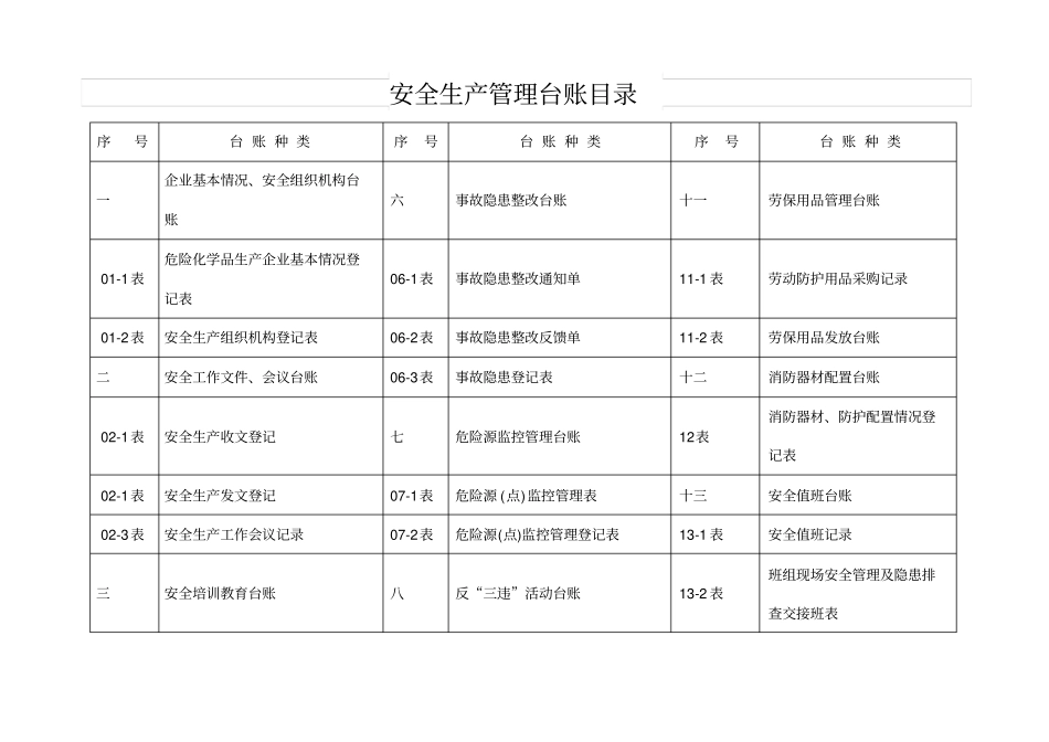 企业各类台账_第1页