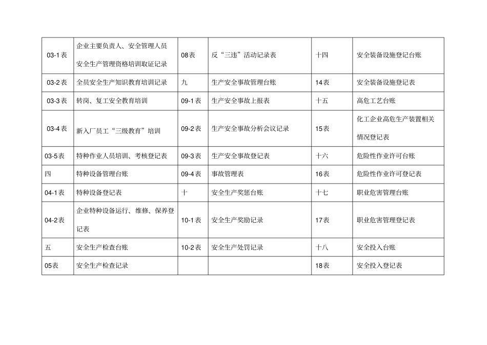 企业各类台账_第2页