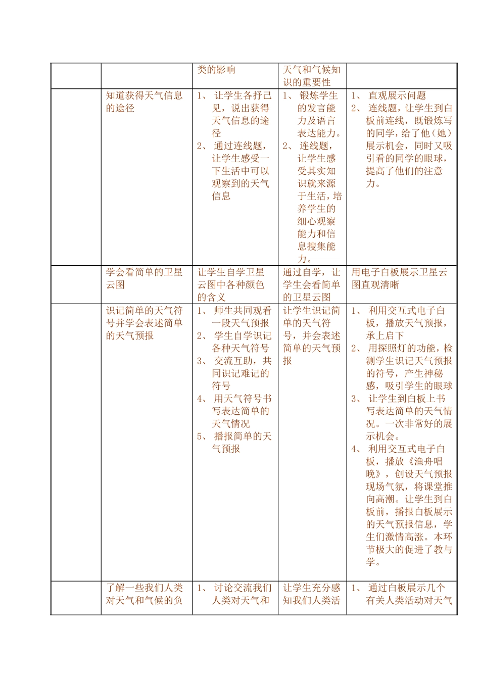 教学设计(天气和气候)_第2页
