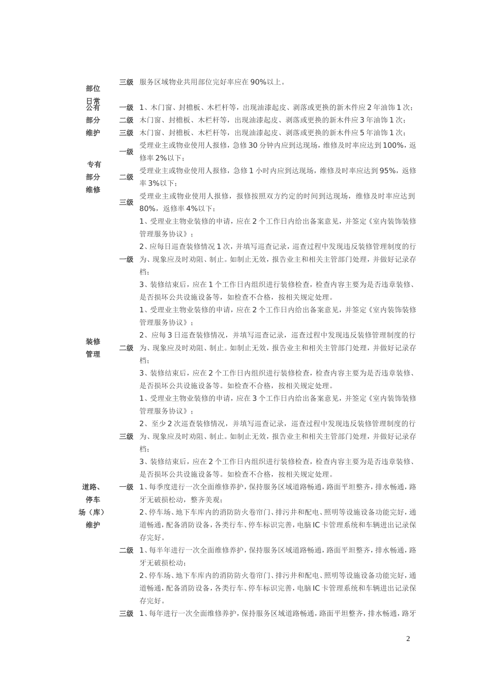 贵州物业综合服务等级质量标准_第2页