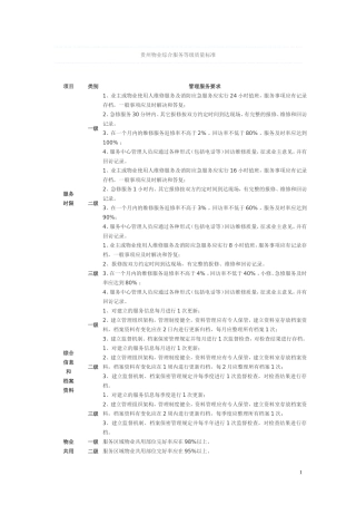 贵州物业综合服务等级质量标准