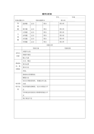 数学试卷分析表MicrosoftOfficeWord97-2003文档