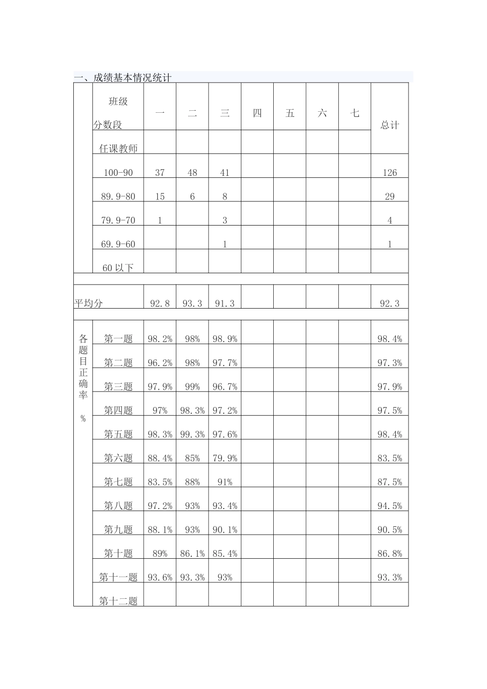 成绩分析模板_第1页