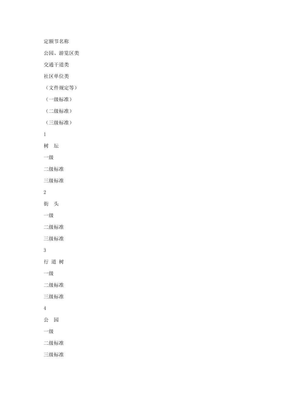 上海市园林工程预算定额2000_第2页