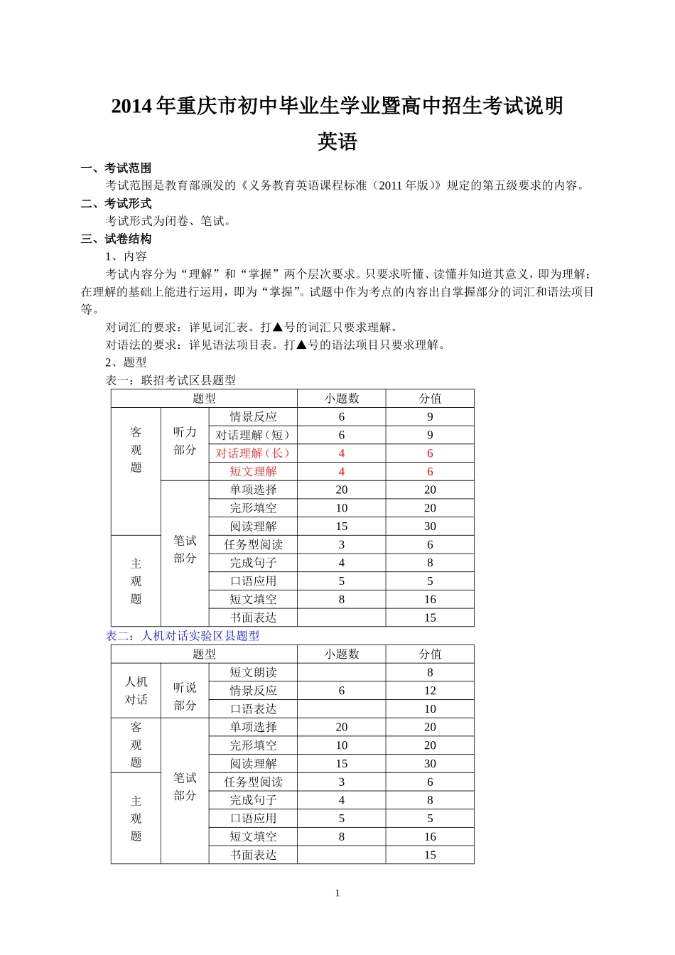 2014年重庆市初中毕业生学业暨高中招生考试说明_第1页