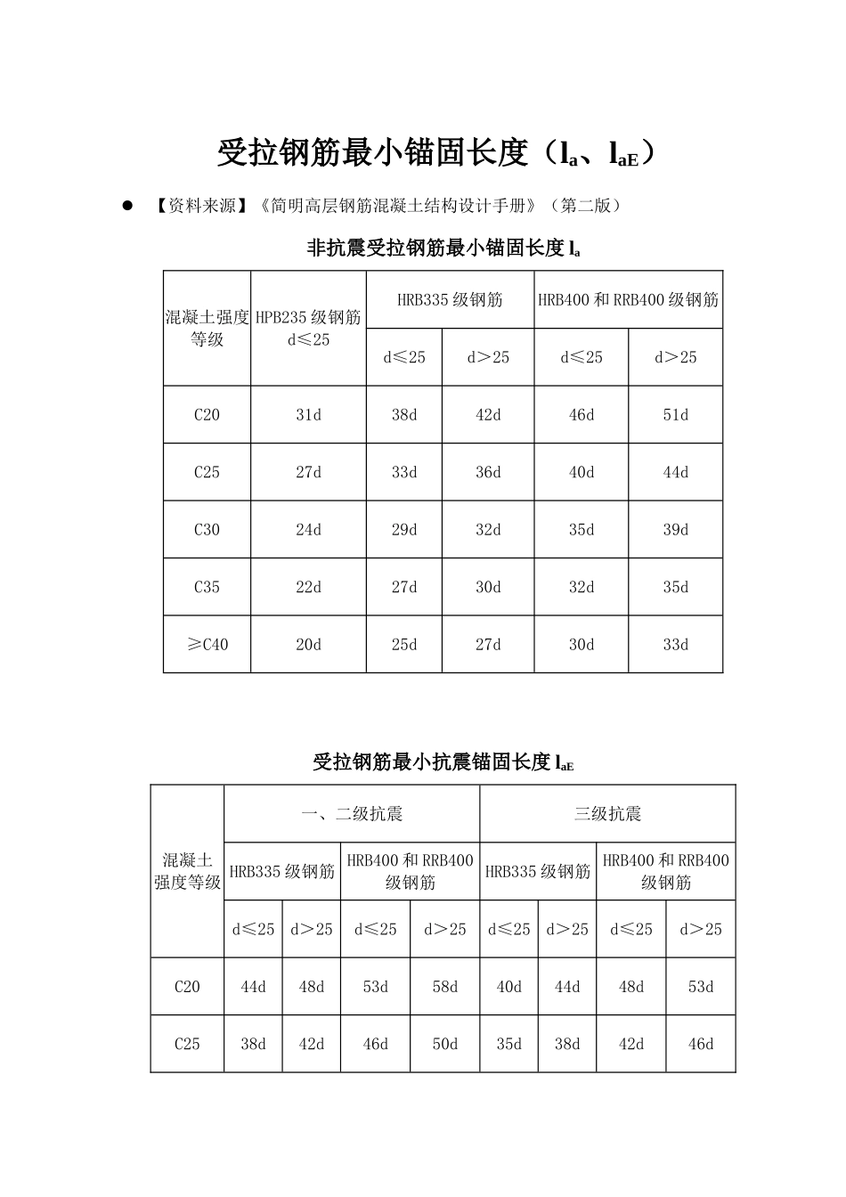 锚固长度la_第1页