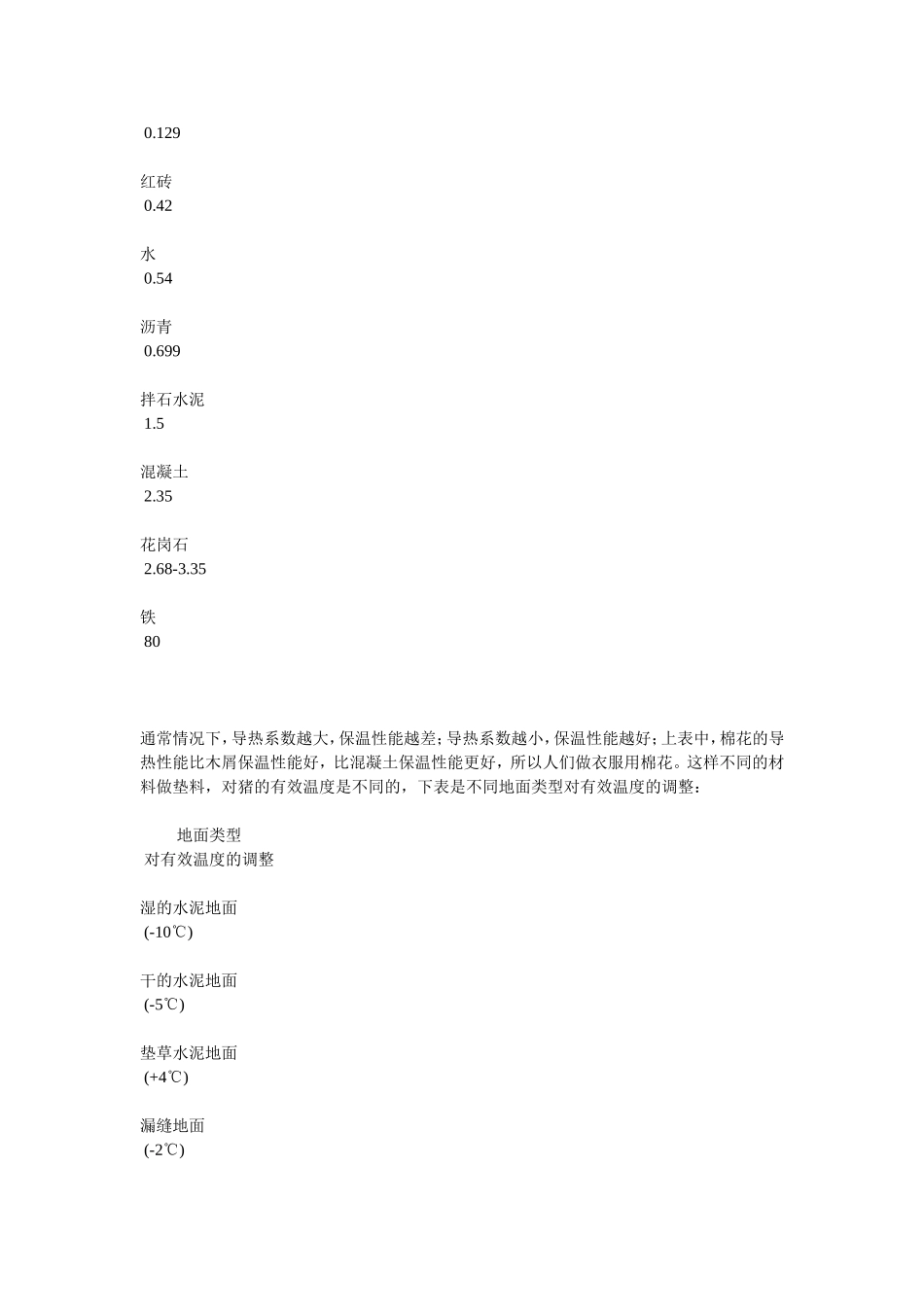 养猪场温度方面的探讨_第3页