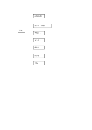 运输服务工作岗位分析