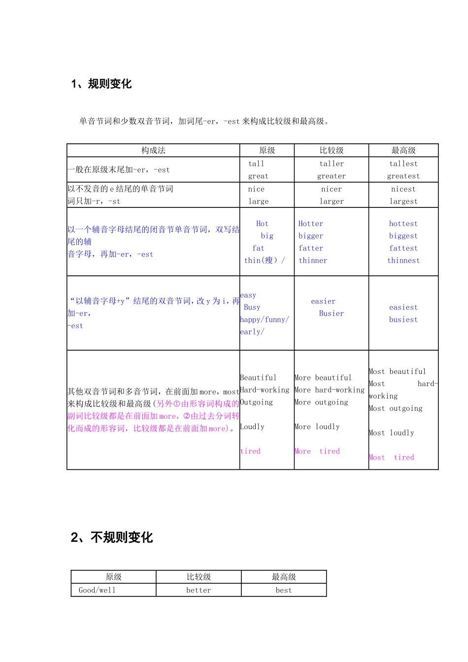 三四单元重难点复习及习题_第1页