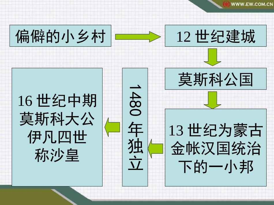 俄国农奴制改革_第2页