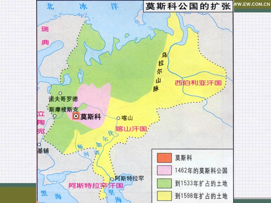 俄国农奴制改革_第3页