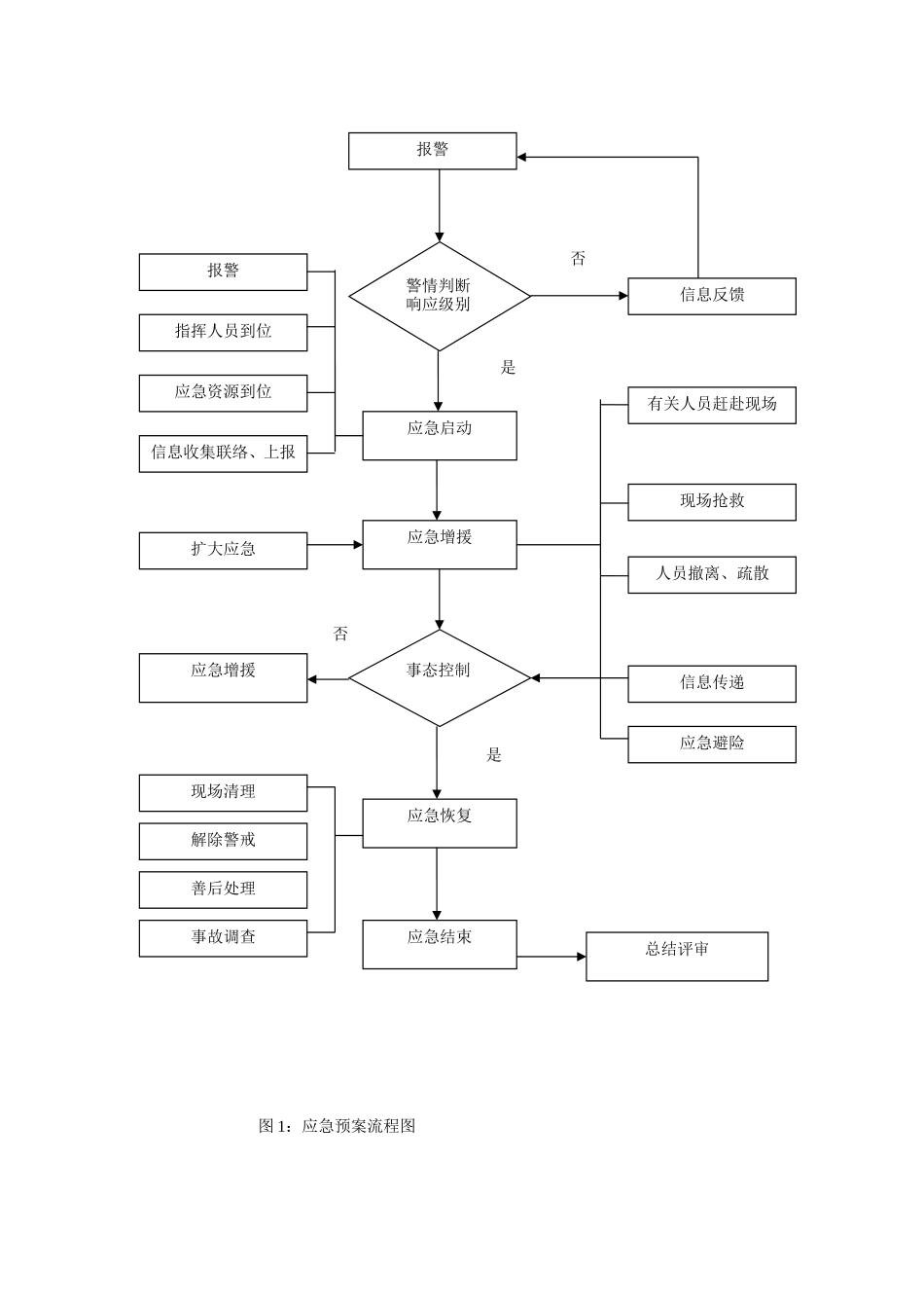 热力站应急预案_第3页