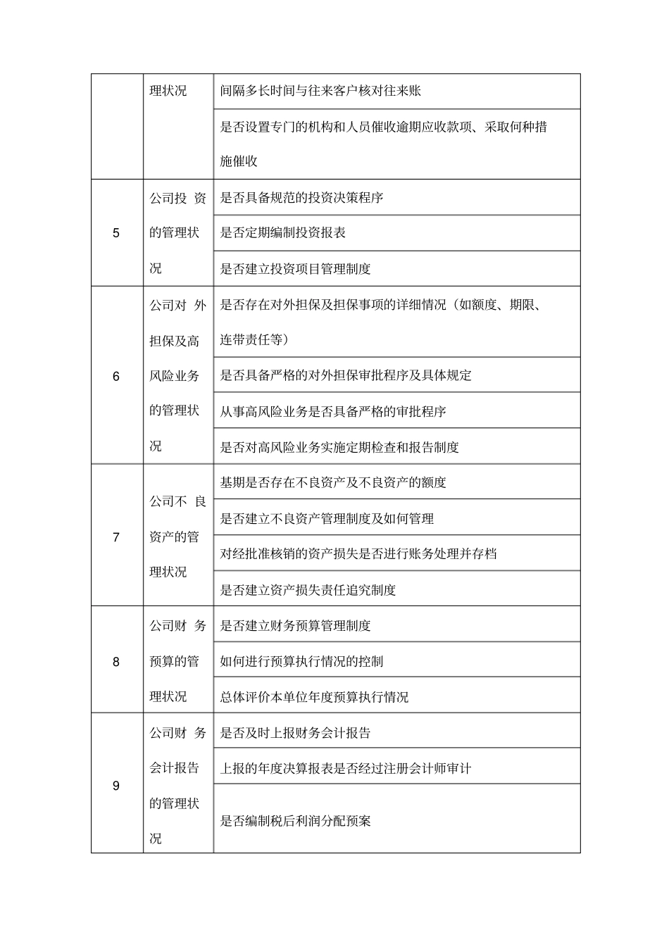 企业基本情况调查表和财务管理问卷_第3页