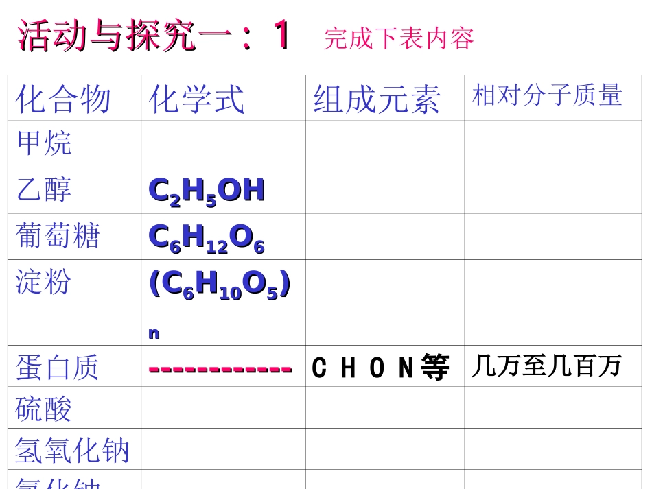 有机合成材料_第2页