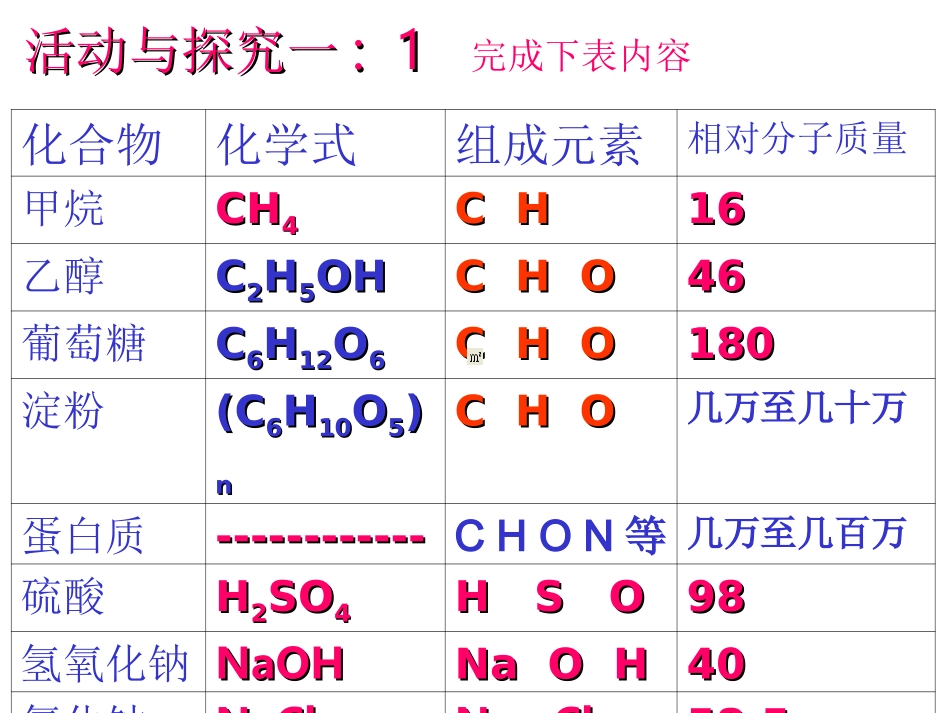 有机合成材料_第3页