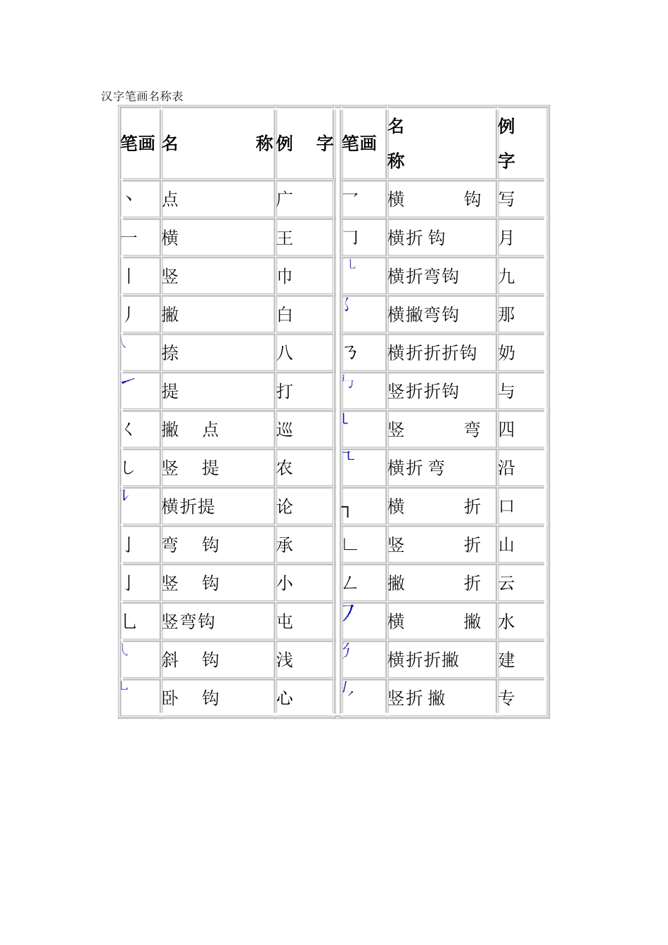 汉字笔画名称表_第1页