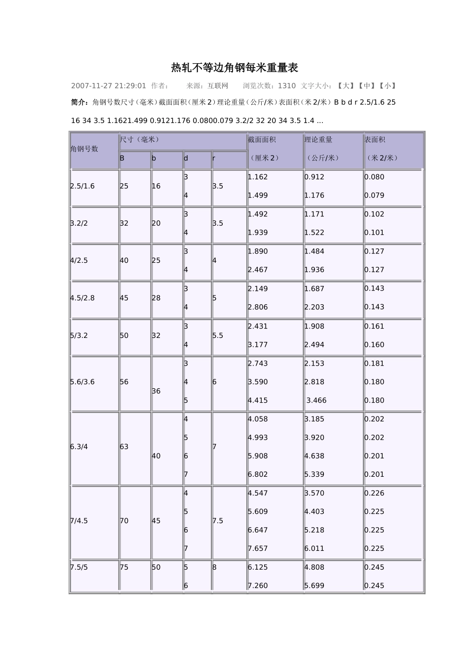 热轧不等边角钢每米重量表_第1页