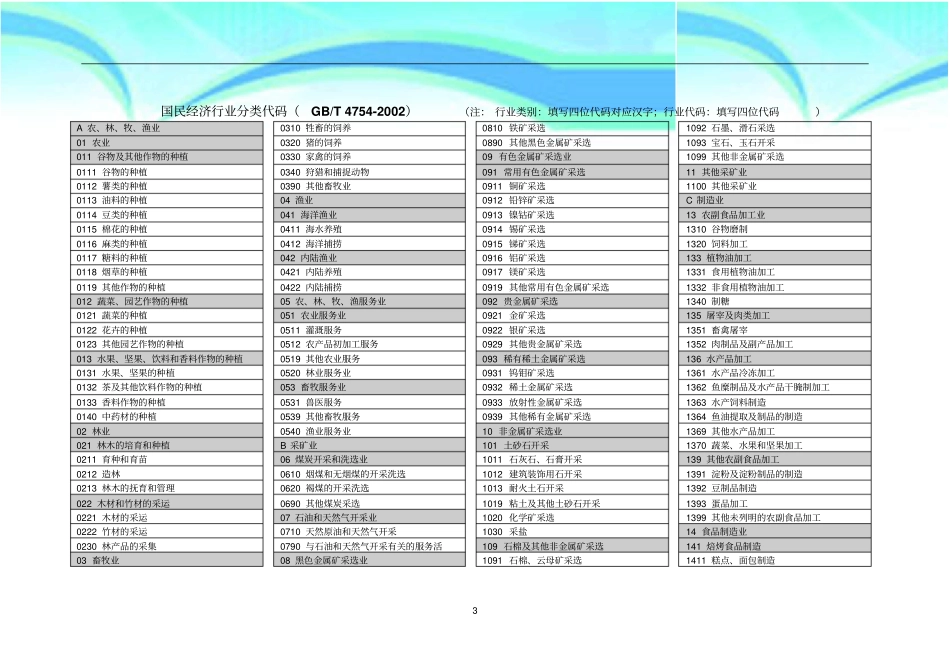 企业填报用：行业类别及代码_第3页