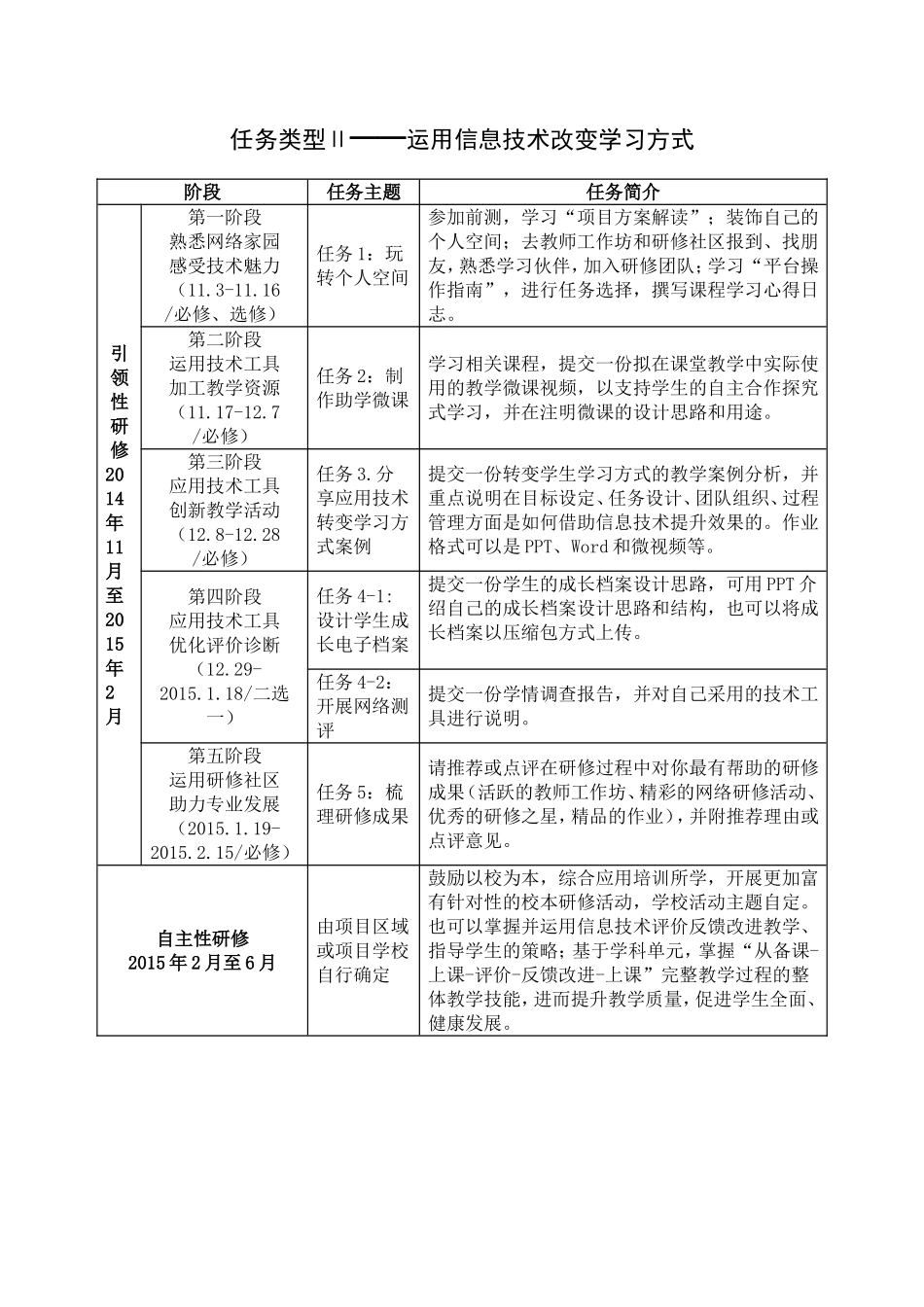 《运用信息技术优化课堂教学》培训活动方案_第2页