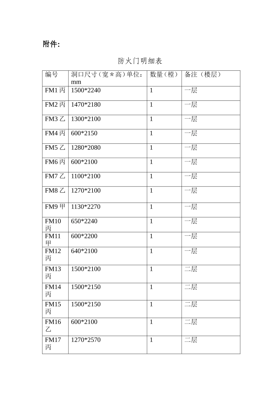 防火门明细单_第1页