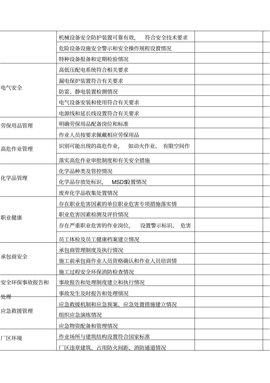 企业安全环保检查表实用_第2页