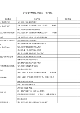 企业安全环保检查表实用