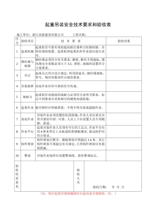 起重吊装安全技术要求和验收表