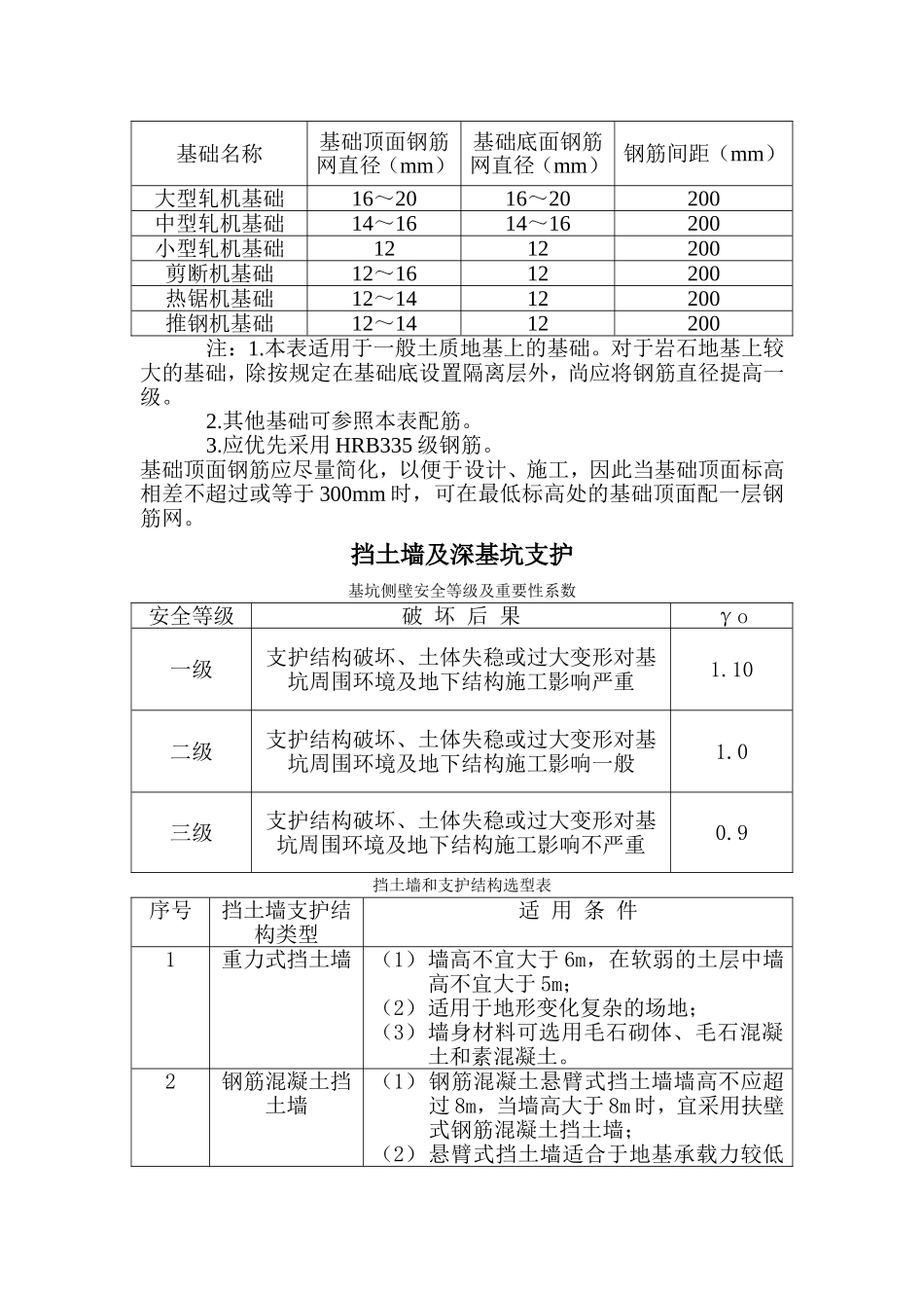 设备基础构造规定_第3页