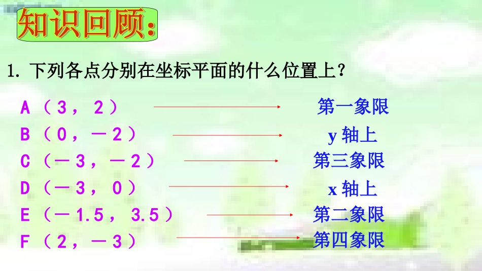 关于原点对称的点的坐标课件金跃林_第2页