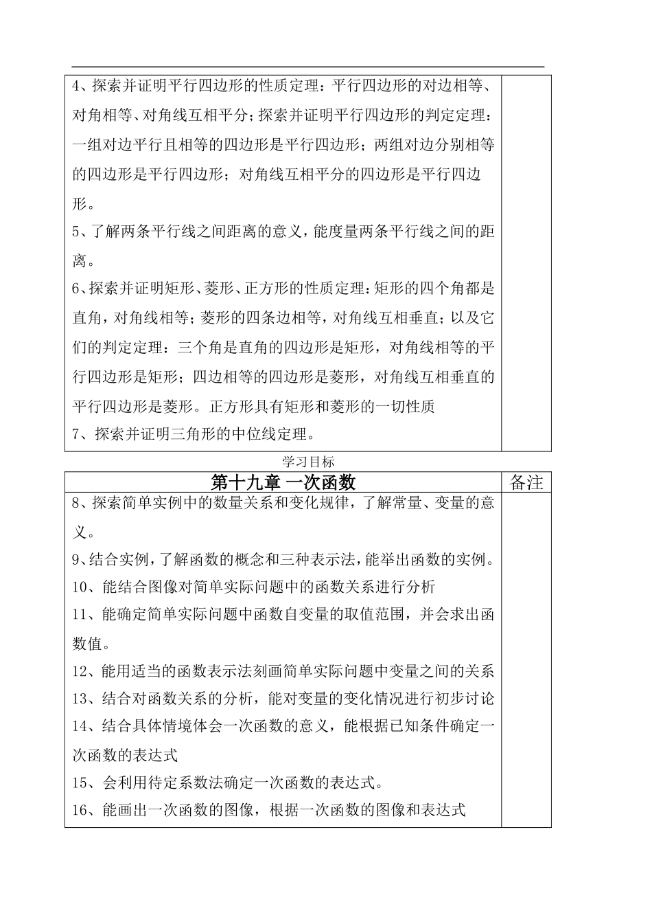2014年新人教版八年级下册数学导学案(231页)_第2页