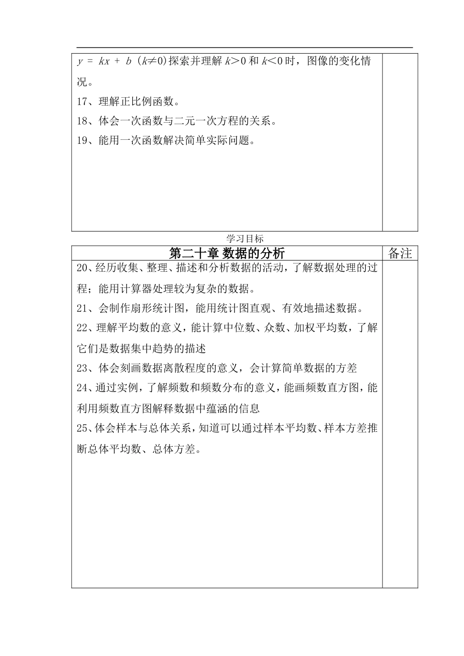 2014年新人教版八年级下册数学导学案(231页)_第3页