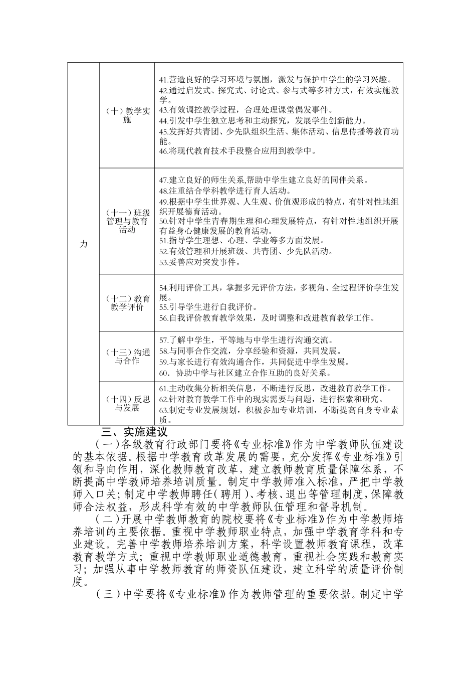 中学教师专业标准_第3页