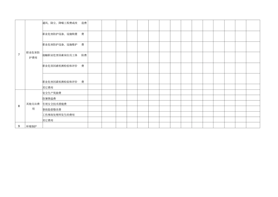 企业安全生产费用使用台账_第3页