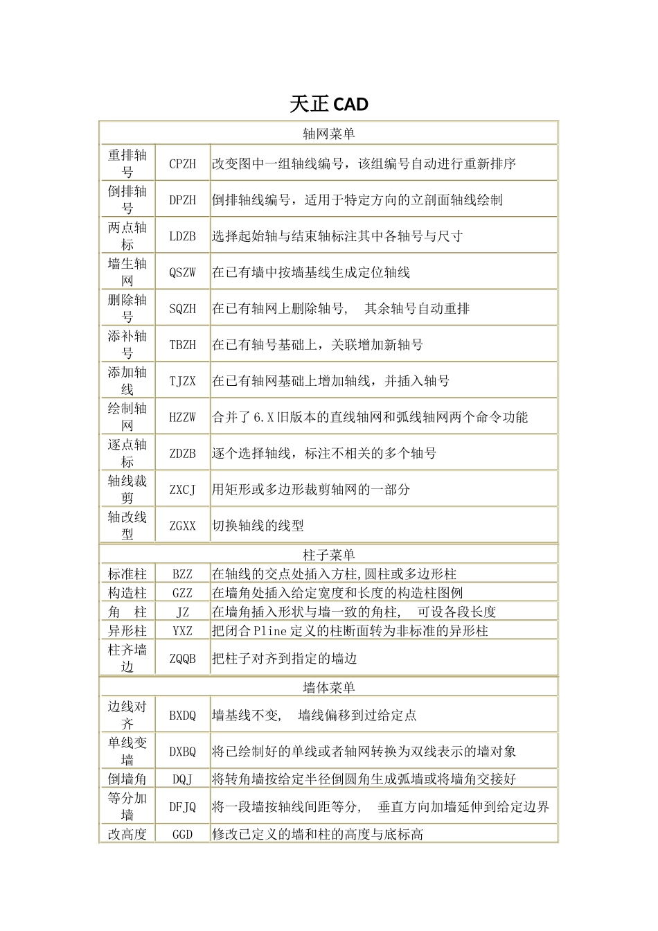 天正CAD快捷键_第1页