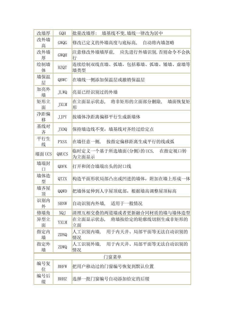天正CAD快捷键_第2页