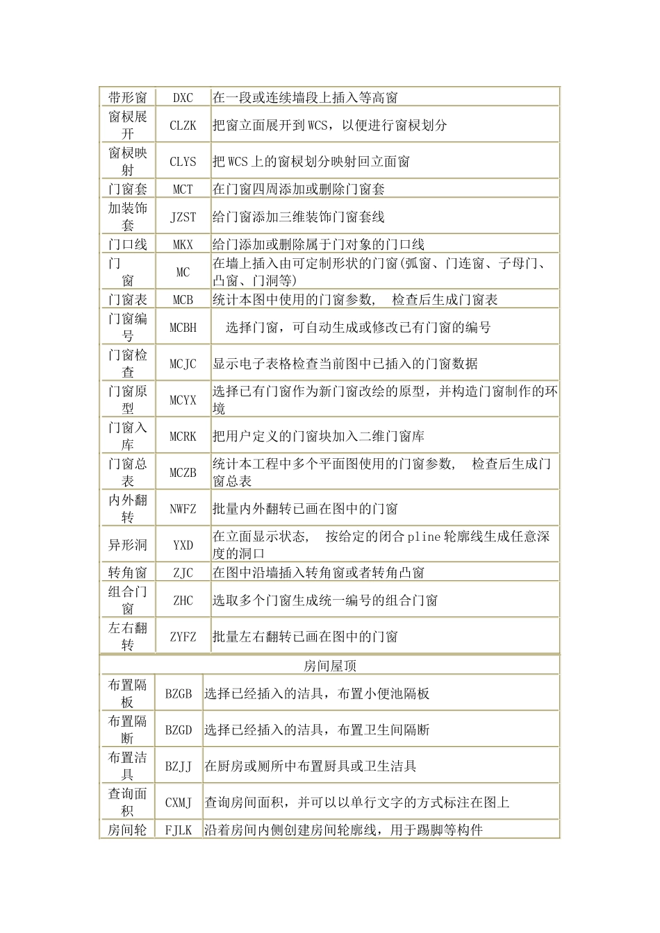 天正CAD快捷键_第3页