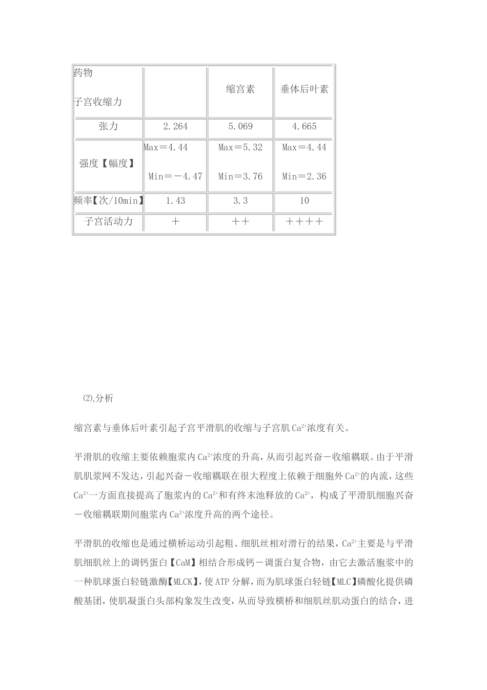 子宫收缩药对离体子宫的影响_第3页
