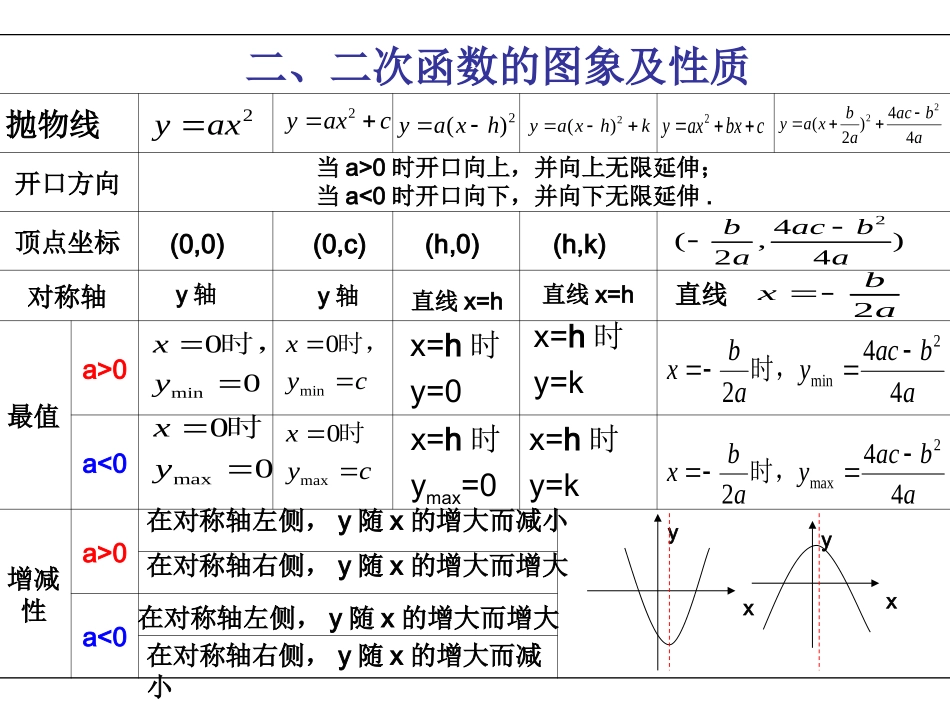 二次函数的复习课件_第3页