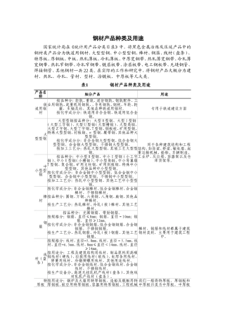 钢材产品种类及用途