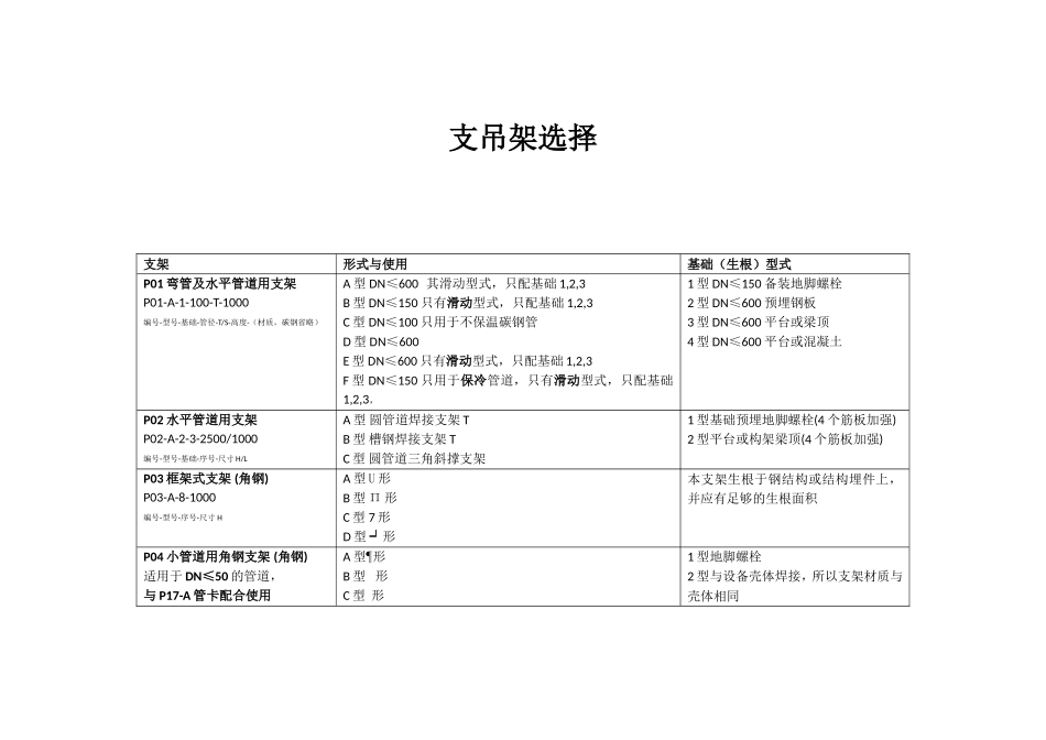 配管专业支吊架选择_第1页