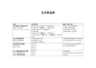 配管专业支吊架选择