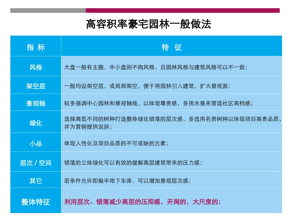 世联案例——房地产高容积率豪宅园林一般做法@豪宅、生态_第3页